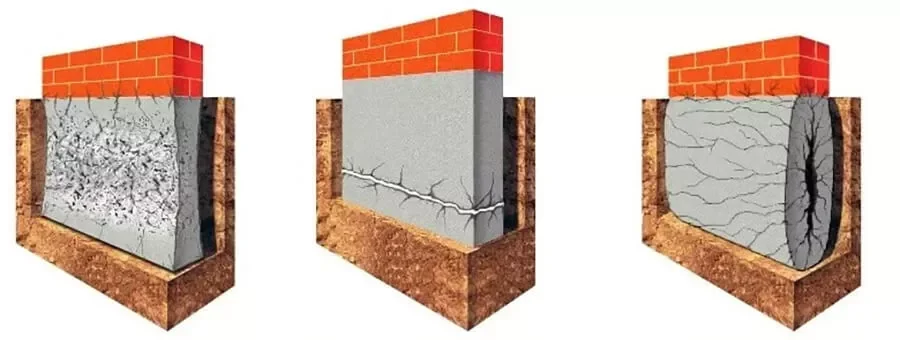 Руйнування фундаменту від від вологи і замерзання