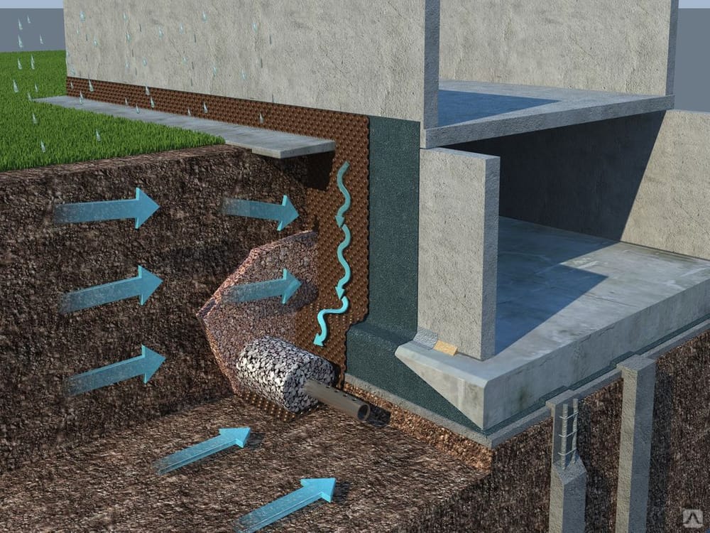 Технологія Гідроізоляції Фундаменту